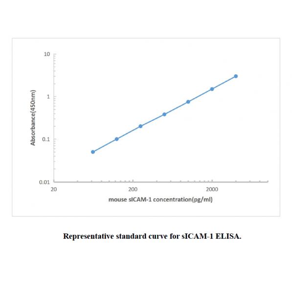 Mouse sICAM-1 ELISA KIT,Mouse sICAM-1 ELISA KIT
