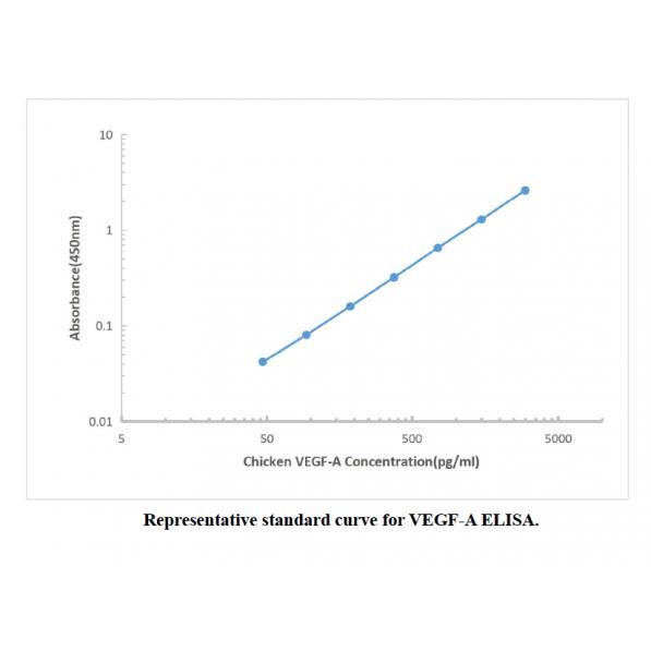 Chicken VEGF ELISA Kit,Chicken VEGF ELISA Kit