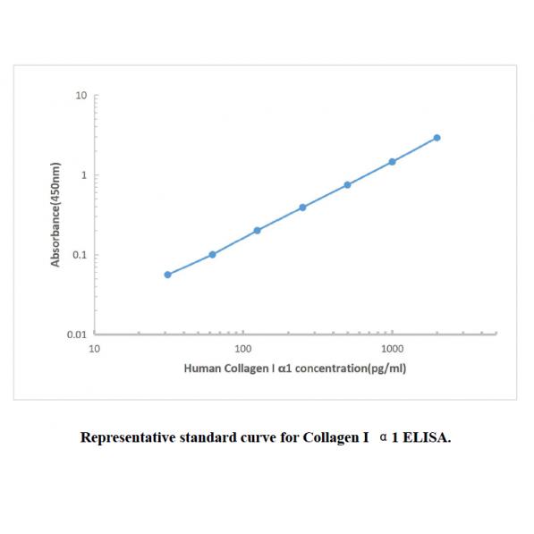 Human Collagen I alpha 1 Elisa Kit,Human Collagen I alpha 1 Elisa Kit