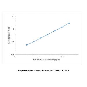 Rat TIMP-1 ELISA KIT