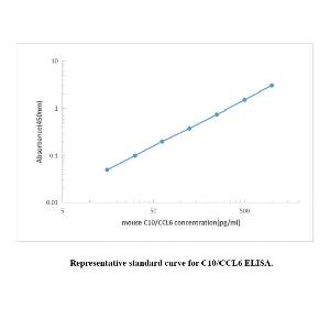 Mouse C10 ELISA KIT