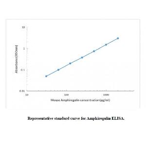 Mouse Amphiregulin ELISA KIT