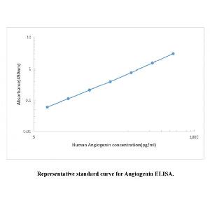 Human Angiogenin ELISA KIT