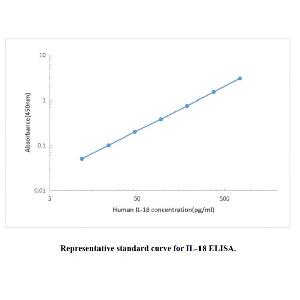 Human IL-18 ELISA KIT