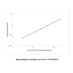 Mouse G-CSF ELISA KIT