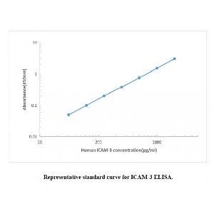 Human ICAM-3 ELISA KIT