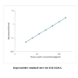 Human EGF ELISA KIT