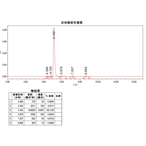 (2S,3R)-3-(2,5-氟苯基)-3-羥基-2-甲基-4-(1H-1,2,4-三唑-1-基)丁腈,(2S,3R)-3-(2,5-Difluorophenyl)-3-hydroxy-2-methyl-4-(1H-1,2,4-triazol-1-yl)butanenitrile