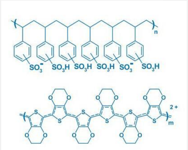 聚(3,4-乙烯二氧噻吩)-聚苯乙烯磺酸（PEDOT/PSS）,Poly(3,4-ethylenedioxythiophene)-poly(styrenesulfonate);PEDOT:PSS (Al 4083);PEDOT:PSS (PH 1000);PEDOT/PSS;PEDT/PSS;