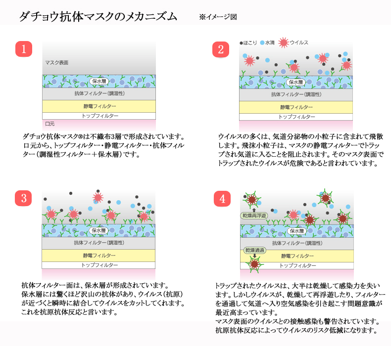 HIV-1病毒復制結合蛋白2蛋白,AGFG2 Protein