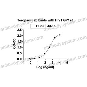 Research Grade Teropavimab  (DVV03104)