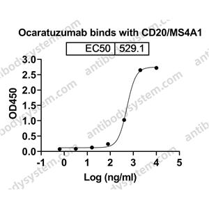 Research Grade Ocaratuzumab