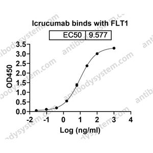 Research Grade Icrucumab  (DHD27401)