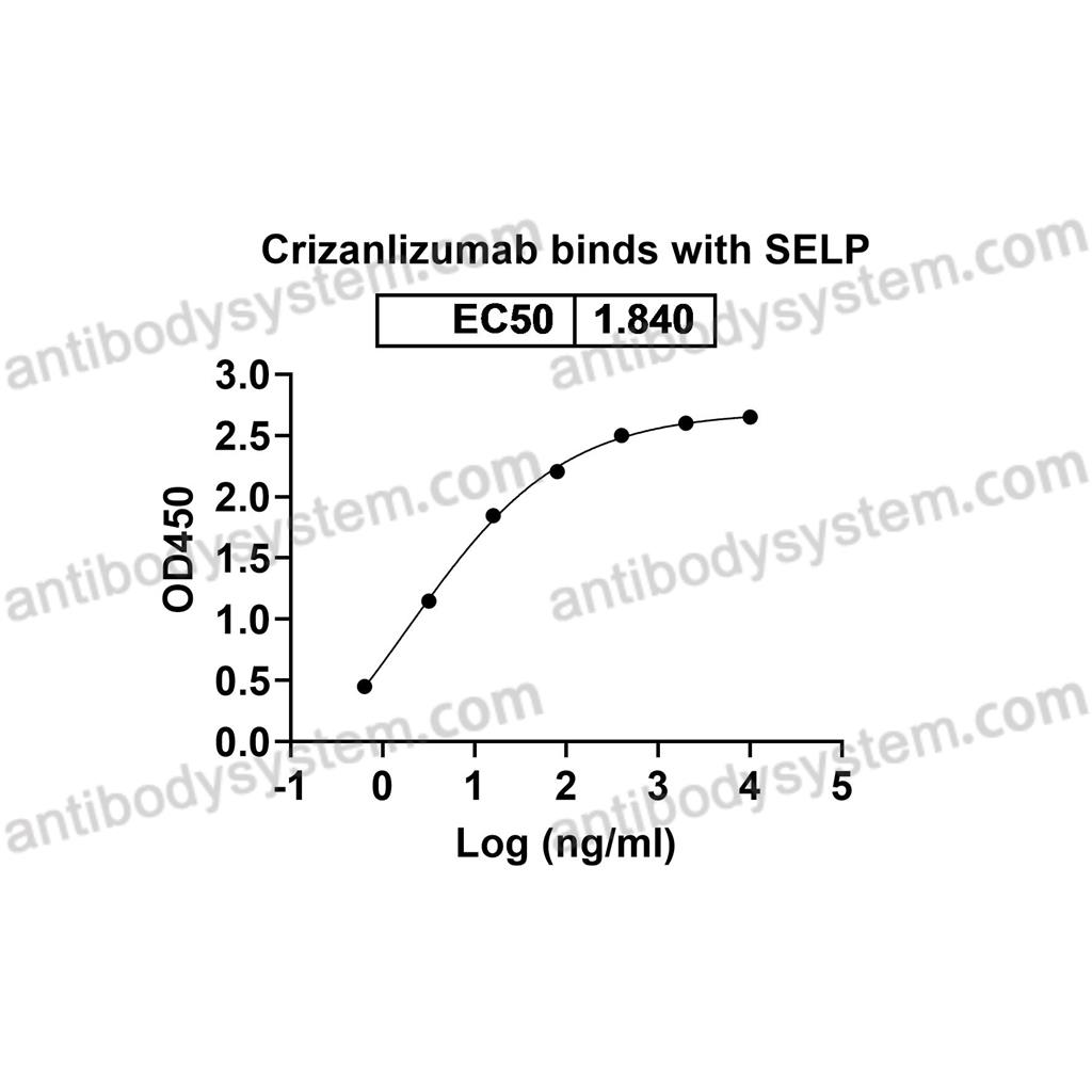 立贊利珠單抗,Research Grade Crizanlizumab  (DHD15101)