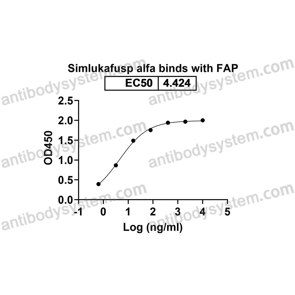 Research Grade Simlukafusp alfa  (DHG32202)