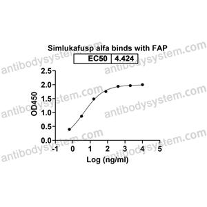 Research Grade Simlukafusp alfa  (DHG32202)