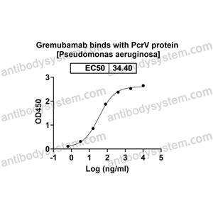 格瑞巴单抗,Research Grade Gremubamab  (DXX03401)