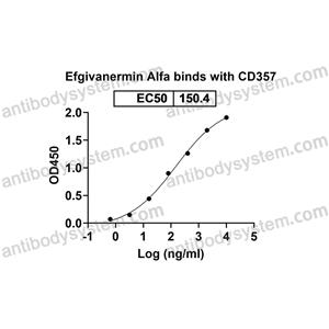 Research Grade Efgivanermin Alfa  (DHJ89803)