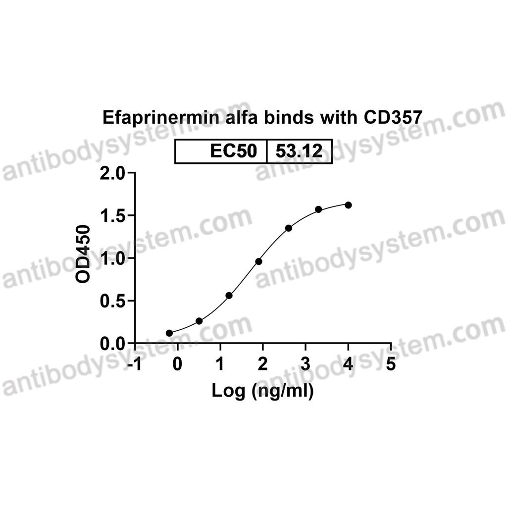 Research Grade Efaprinermin Alfa  (DHJ89802)