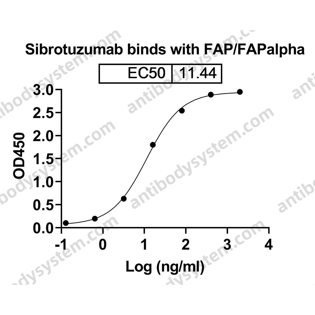 西羅珠單抗,Research Grade Sibrotuzumab  (DHG32201)