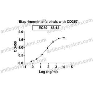 Research Grade Efaprinermin Alfa  (DHJ89802)