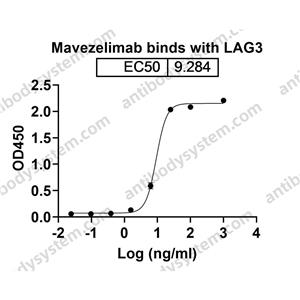 玛维泽利单抗,Research Grade Favezelimab  (DHD30402)