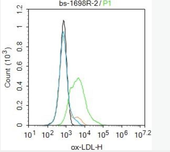 ox-LDL 氧化低密度脂蛋白抗体,ox-LDL