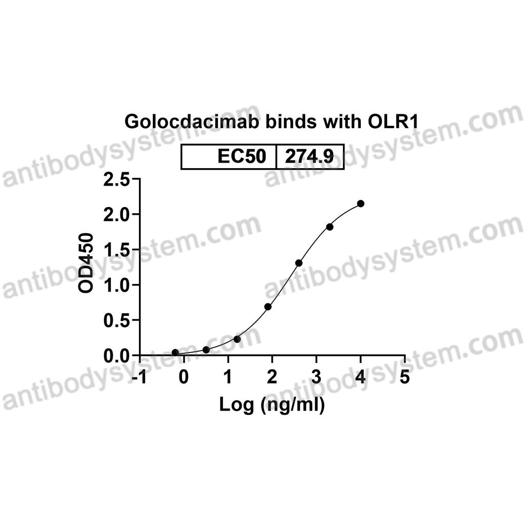 Research Grade Golocdacimab  (DHF66401)