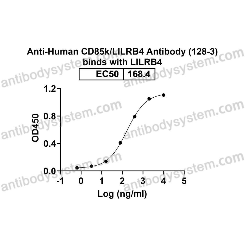 流式抗体：Human CD85k/LILRB4 Antibody (128-3) FHJ26310,CD85k/LILRB4