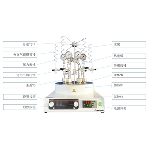 SP系列多阱平行反应釜1