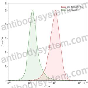 流式抗体：Human GFRA3 Antibody (SAA0178) FHA95610,GFRA3