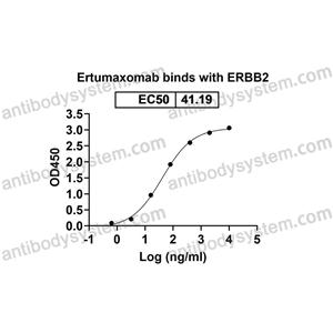 厄妥索单抗,Research Grade Ertumaxomab  (DHC09608)