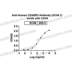 Anti-Human CD45RO Antibody (UCHL1) (FHC34020)