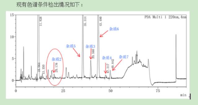 药物杂质光谱图