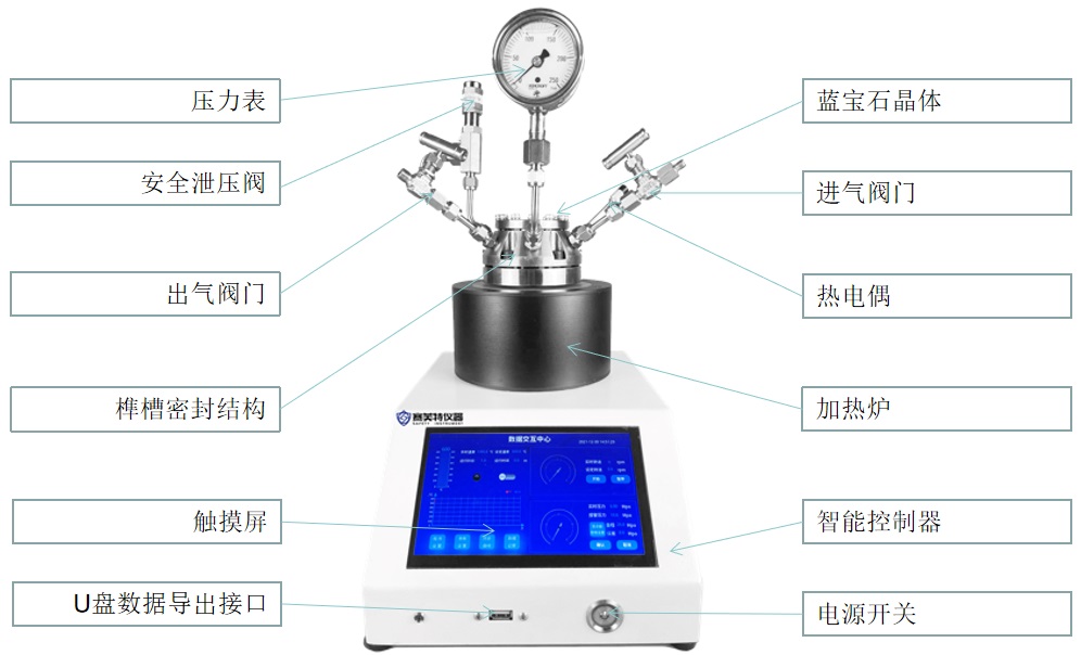 一体反应釜4