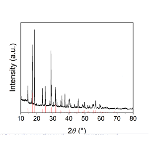 四硫代钼酸铵,Ammonium tetrathiomolybdate