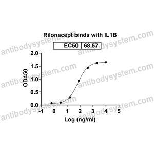 Research Grade Rilonacept  (DHB95603)