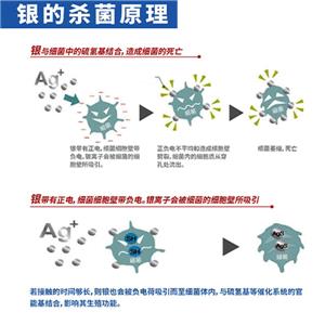 无机银抗菌母粒,Inorganic silver antibacterial masterbatch