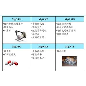 氧化镁,Magnesium oxide