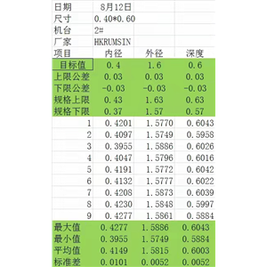 聚甲基乙烯基硅氧烷,Vinylmethylsiloxane