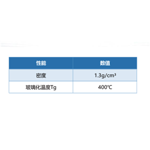 聚苯并咪唑,Phenformin