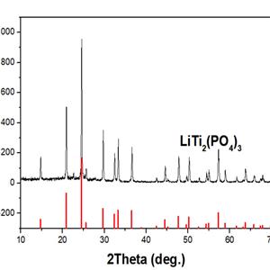 磷酸钛锂,Lithium titanium phosphate