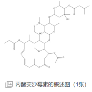 丙酸交沙霉素,Josamycin propionate