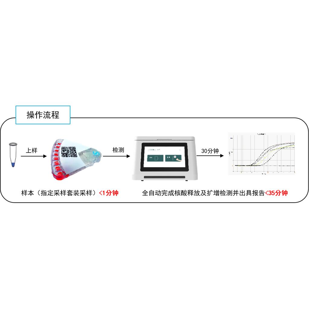 寵物感染性病原體核酸檢測(cè)產(chǎn)品（微流控芯片法）