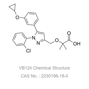 VB124是一种有效的选择性MCT4抑制剂。VB124可能将糖酵解碳通量重定向至线粒体丙酮酸氧化。