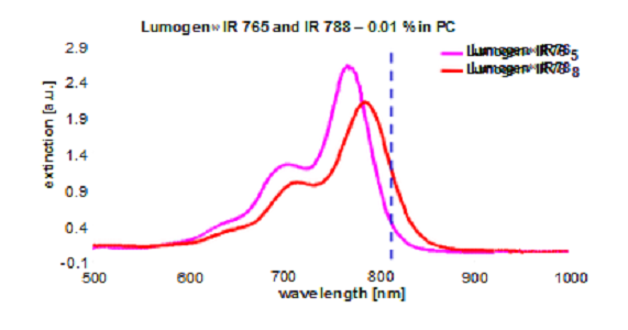 LumogenIR788,BASF Lumogen IR 788