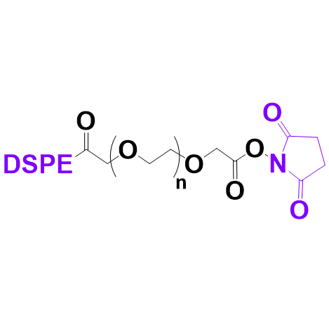 二硬脂酰基磷脂酰乙醇胺聚乙二醇琥珀酰亚胺碳酸酯,DSPE-PEG-NHS