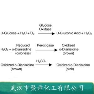 葡萄糖氧化酶,Glucose oxidase