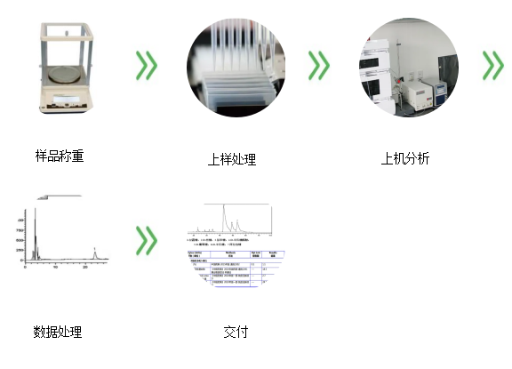 多糖检测服务,Polysaccharide testing service