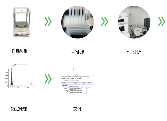 单糖组分分析服务,Monosaccharide component analysis services